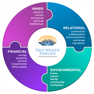 true-wealth-template